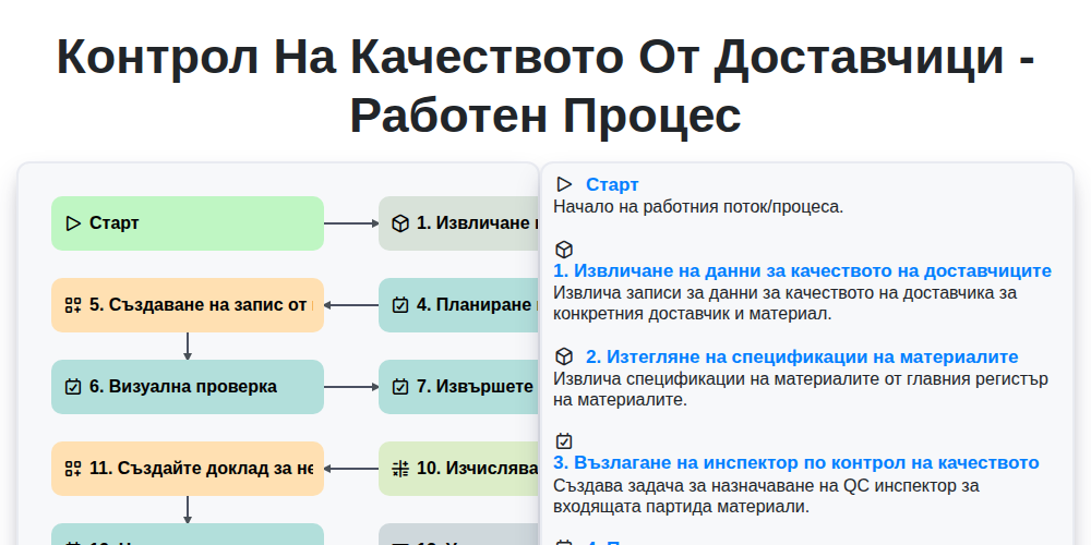 Контрол на качеството от доставчици - работeн процес screenshot