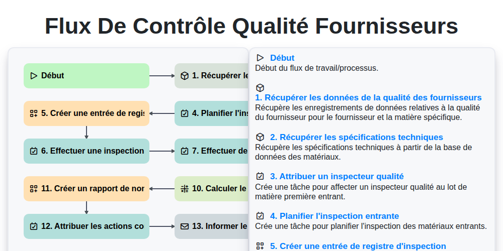 Flux de Contrôle Qualité Fournisseurs screenshot