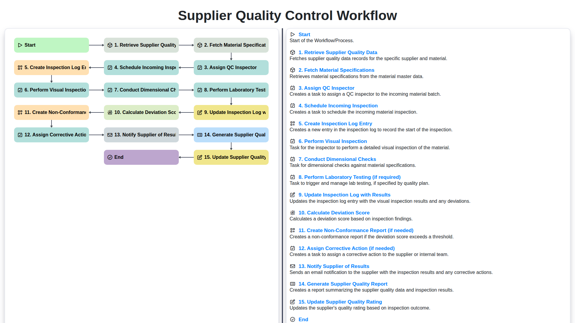 supplier quality control workflow screenshot