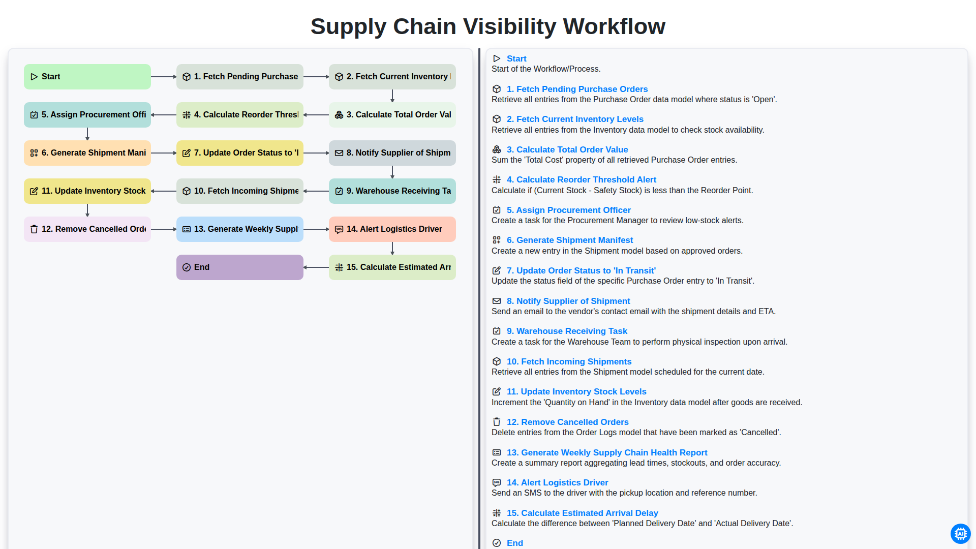 supply chain visibility workflow screenshot