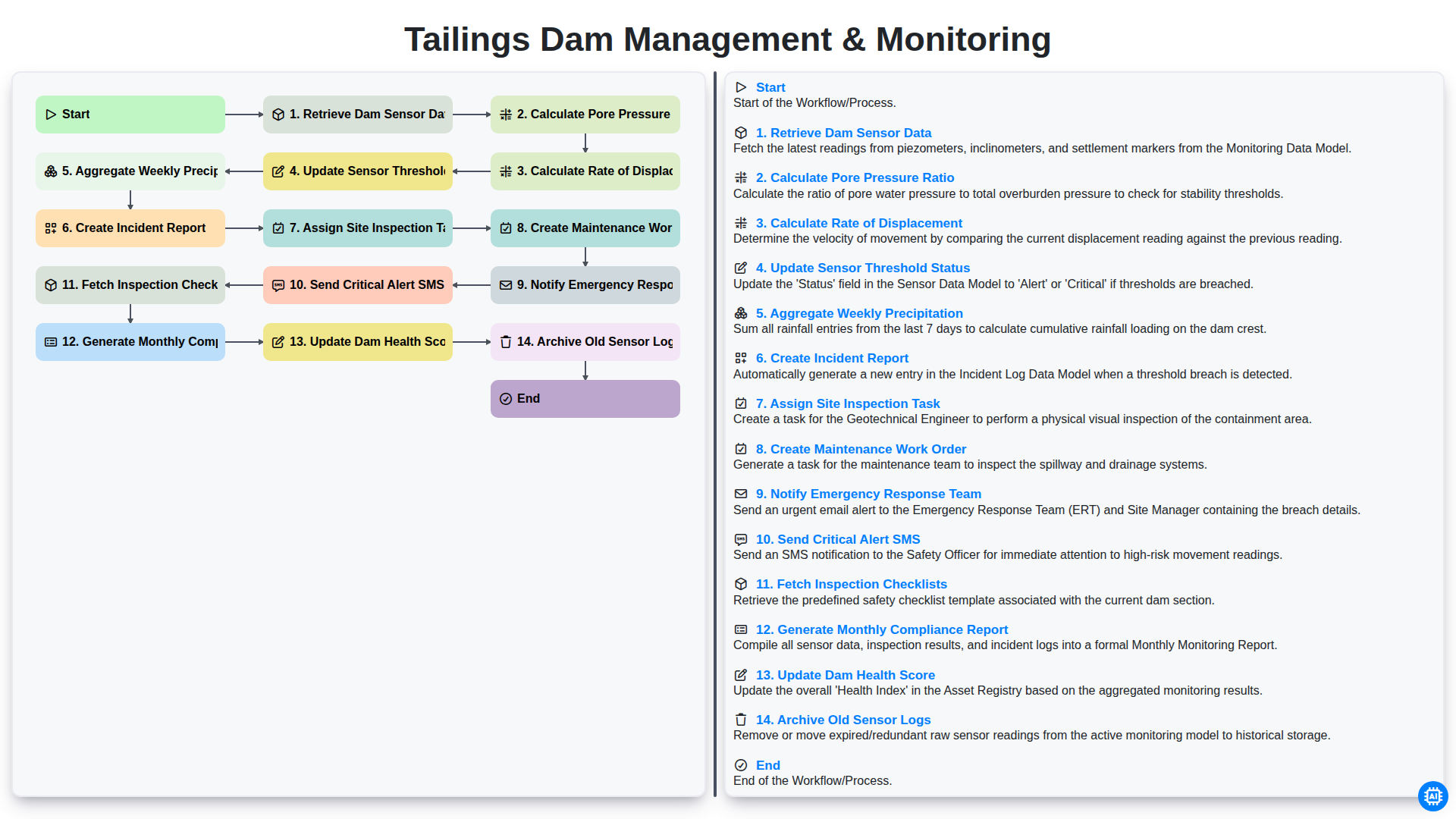 Tailings Dam Management & Monitoring screenshot