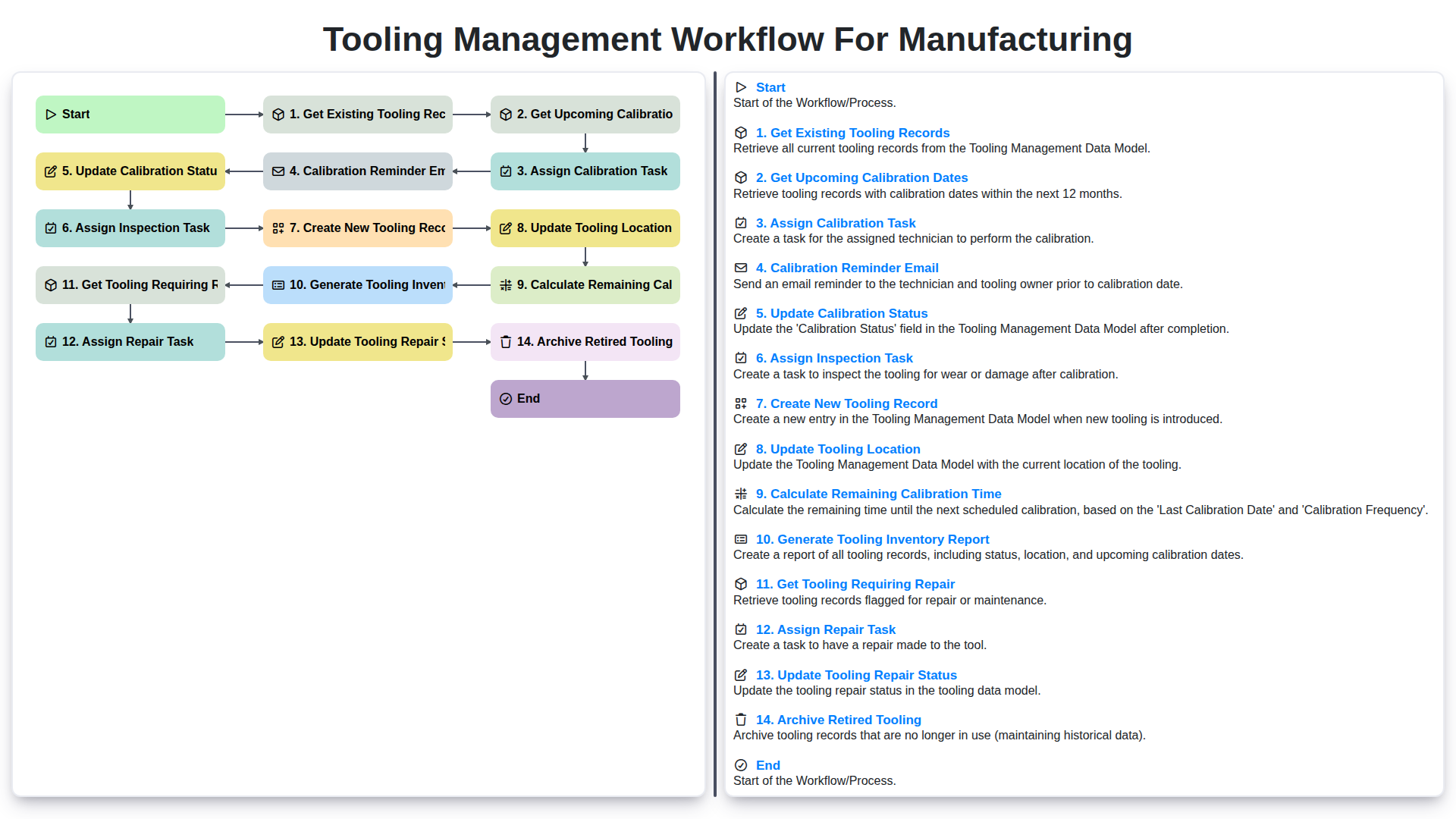 Tooling Management Workflow for Manufacturing screenshot