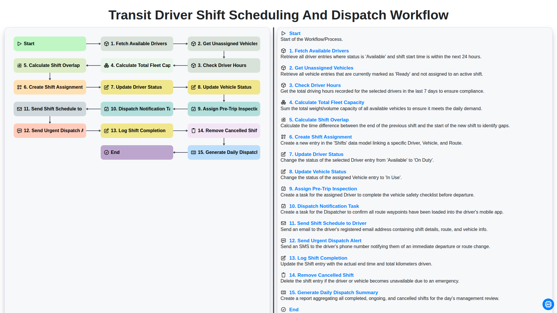 Transit Driver Shift Scheduling and Dispatch Workflow screenshot