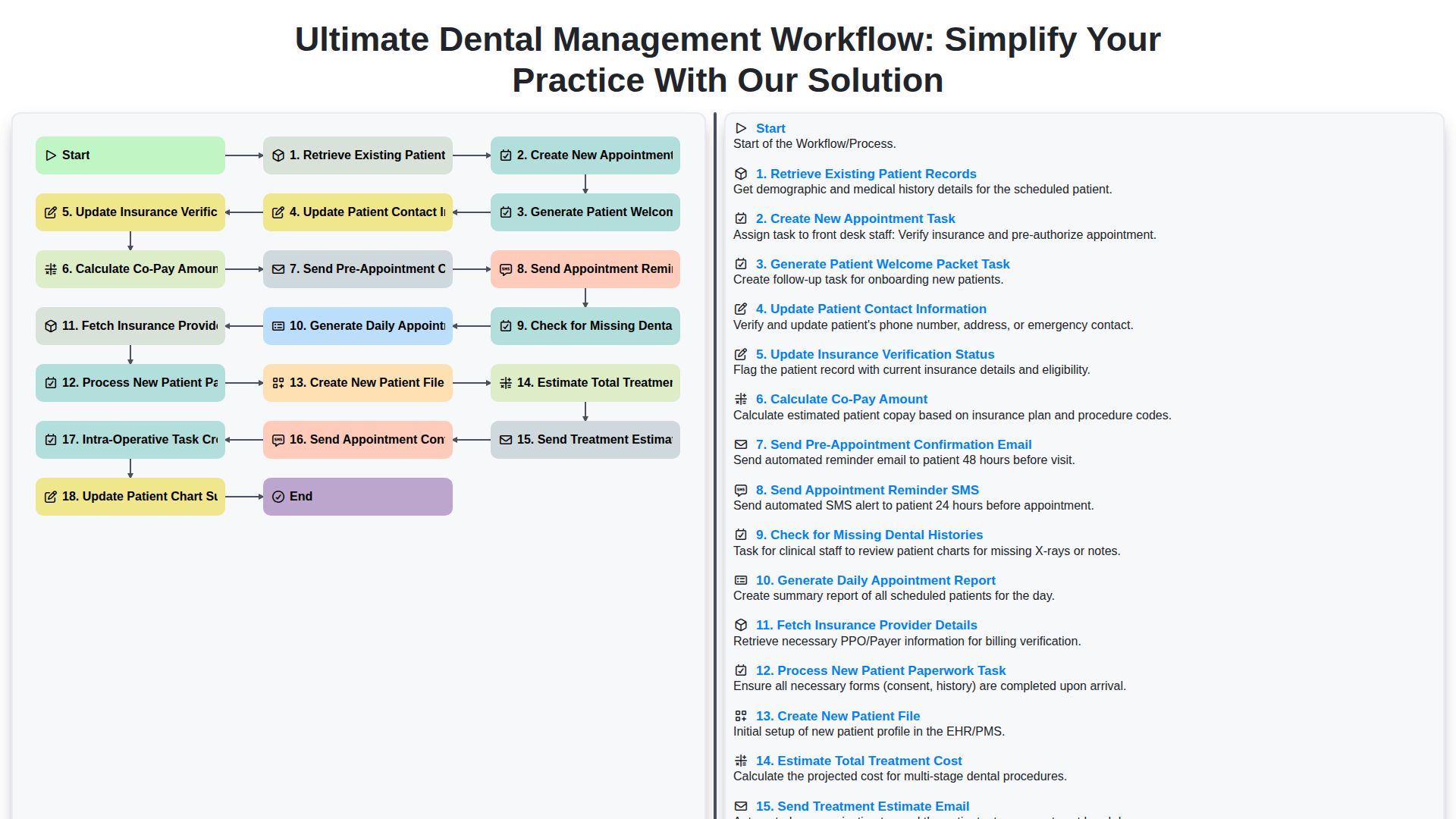 Ultimate Dental Management Workflow: Simplify Your Practice with Our Solution screenshot