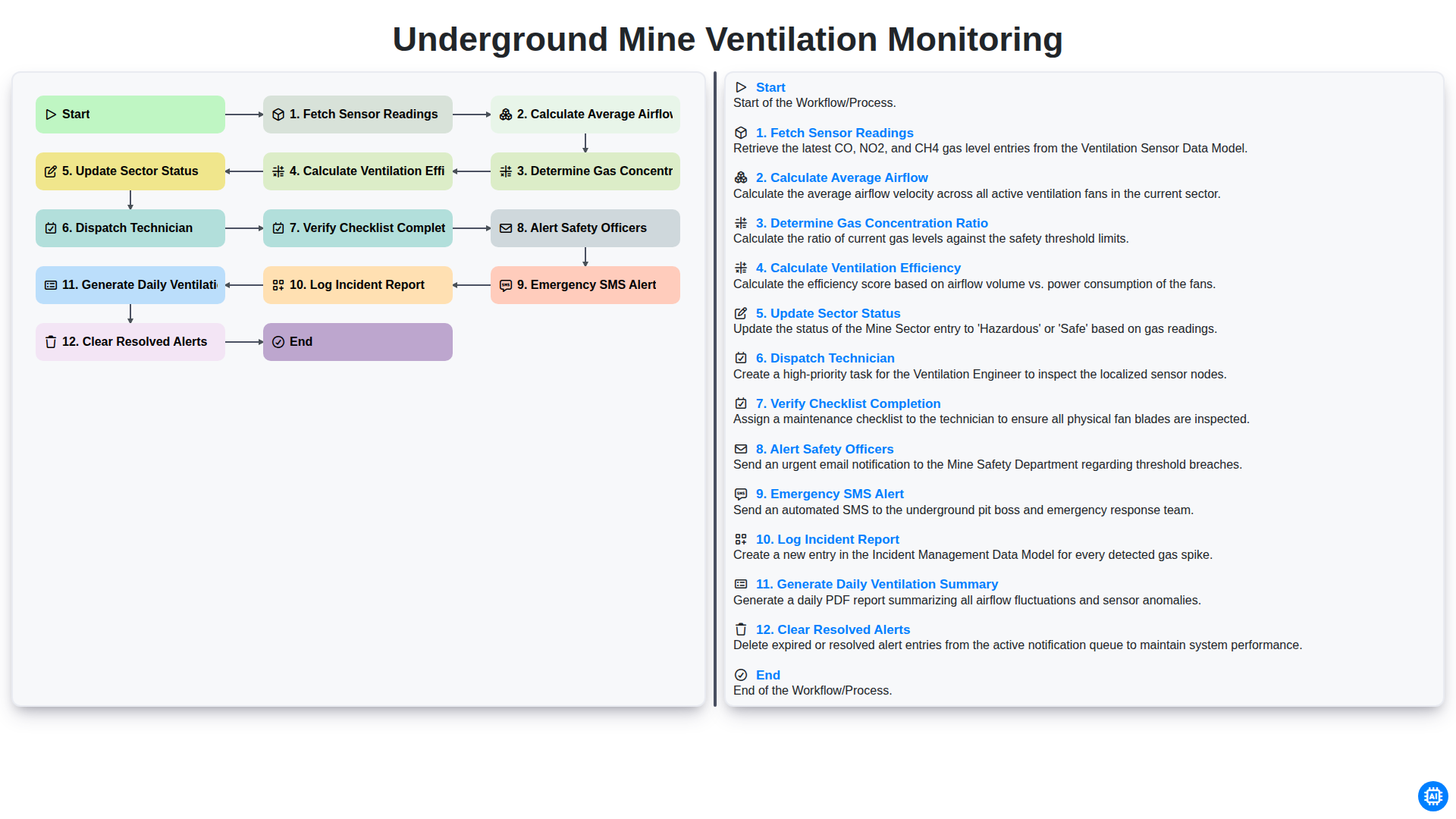 underground mine ventilation monitoring screenshot