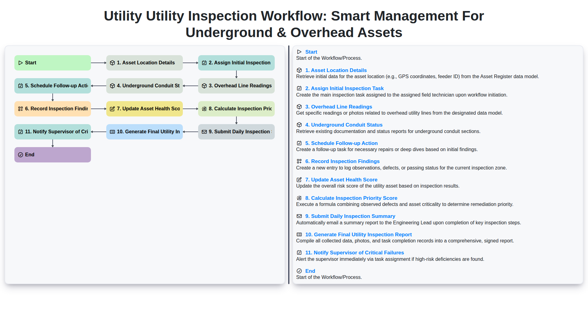 utility utility inspection workflow smart management for underground overhead assets screenshot