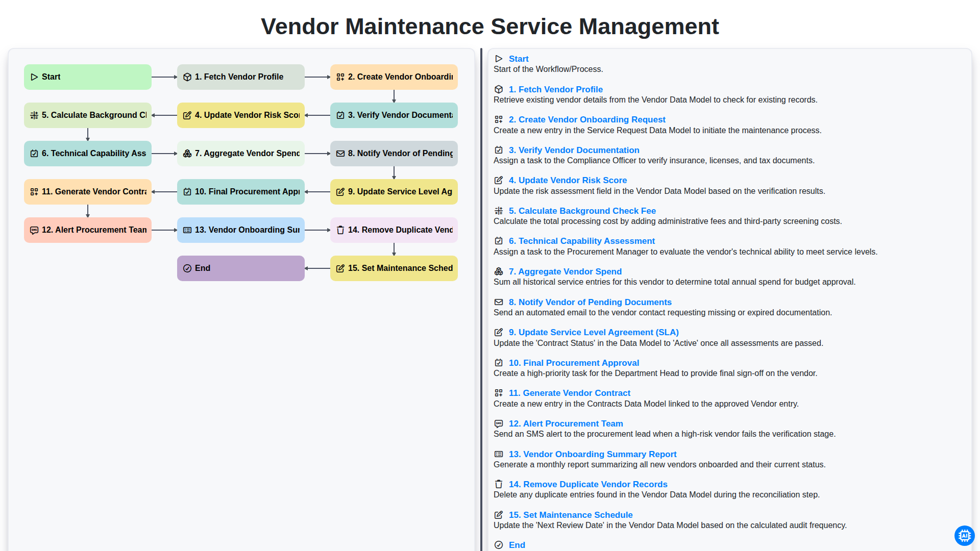 Vendor Maintenance Service Management screenshot