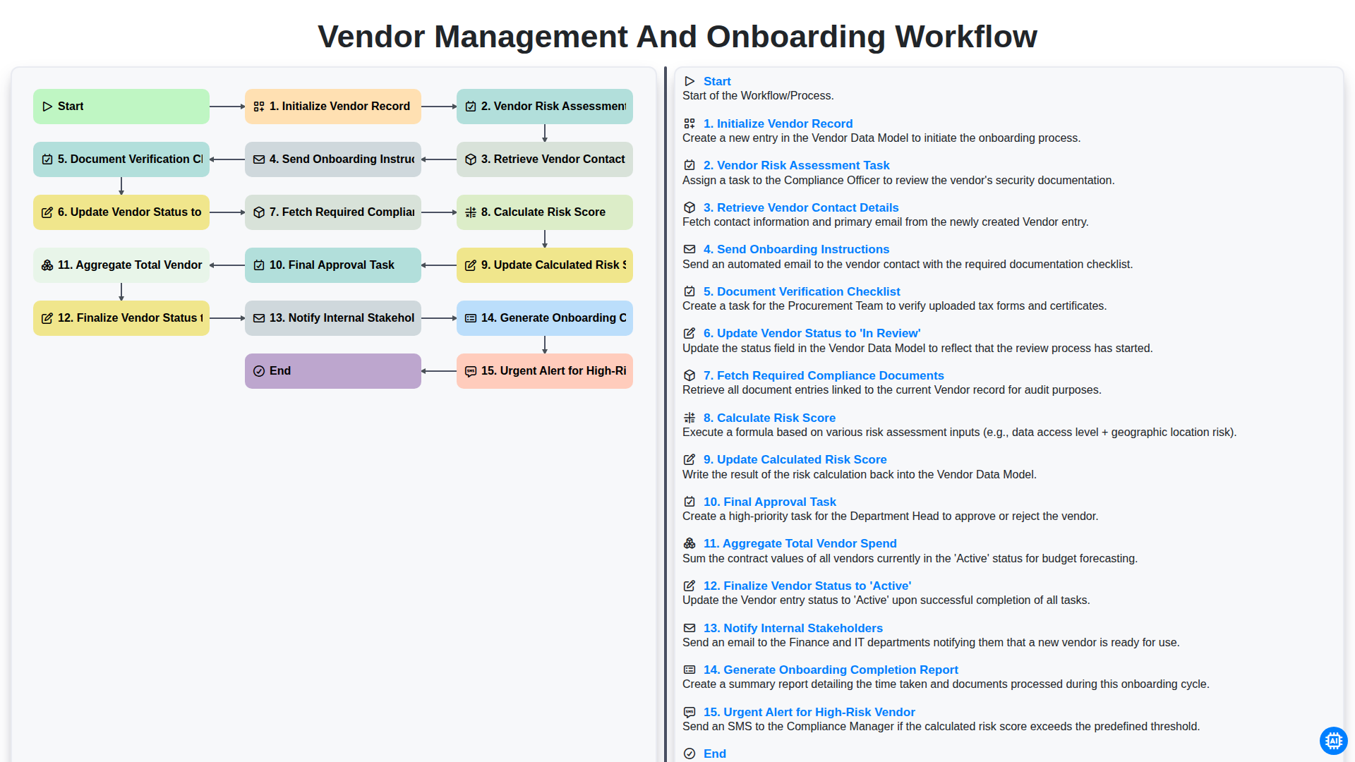 Vendor Management and Onboarding Workflow screenshot