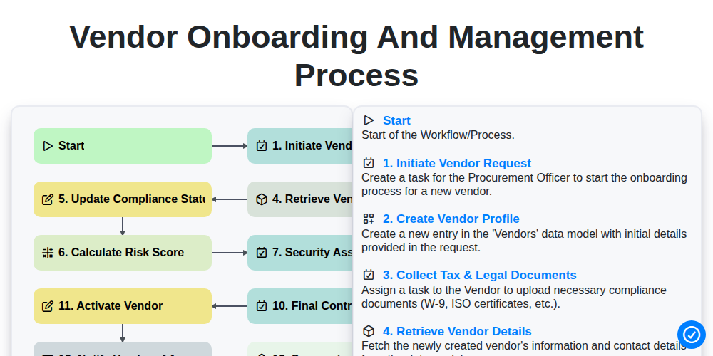 Vendor Onboarding and Management Process screenshot