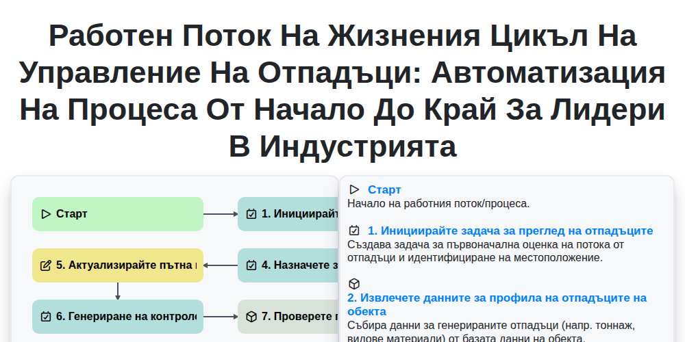 Работен поток на жизнения цикъл на управление на отпадъци: Автоматизация на процеса от начало до край за лидери в индустрията screenshot