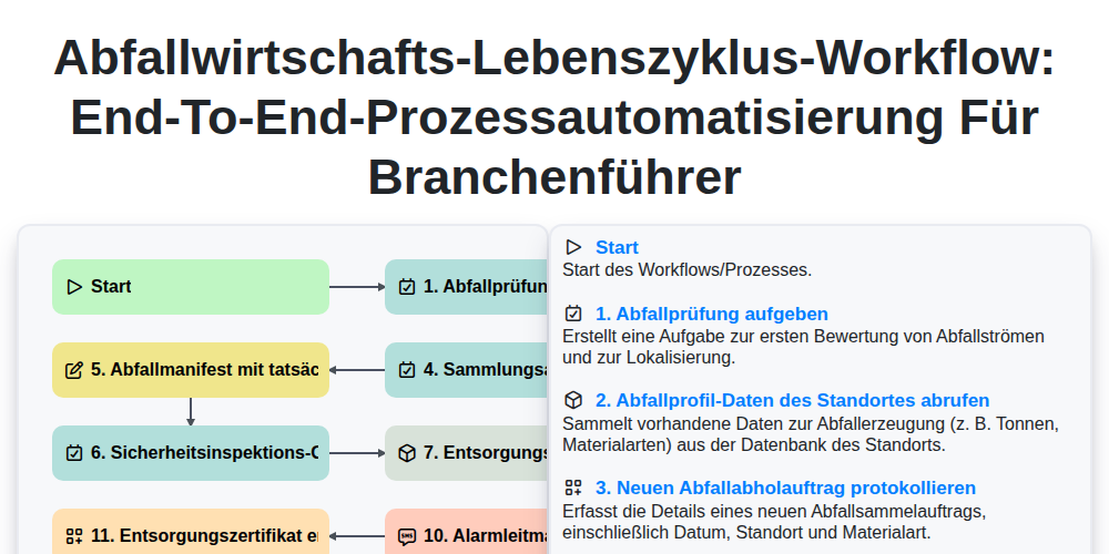 Abfallwirtschafts-Lebenszyklus-Workflow: End-to-End-Prozessautomatisierung für Branchenführer screenshot