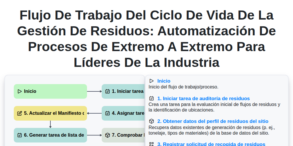Flujo de trabajo del ciclo de vida de la gestión de residuos: Automatización de procesos de extremo a extremo para líderes de la industria screenshot