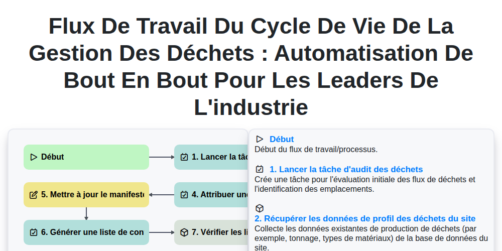 Flux de travail du cycle de vie de la gestion des déchets : Automatisation de bout en bout pour les leaders de l'industrie screenshot