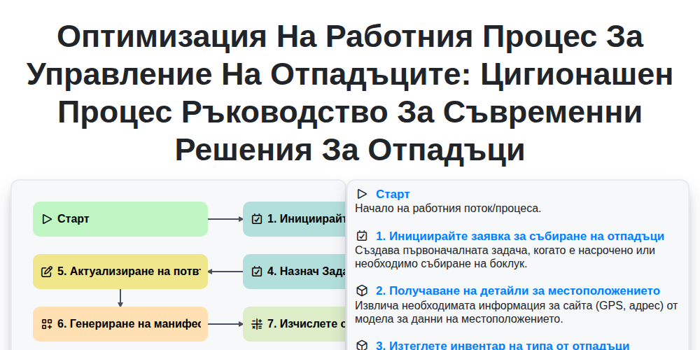 Оптимизация на работния процес за управление на отпадъците: Цигионашен процес ръководство за съвременни решения за отпадъци screenshot