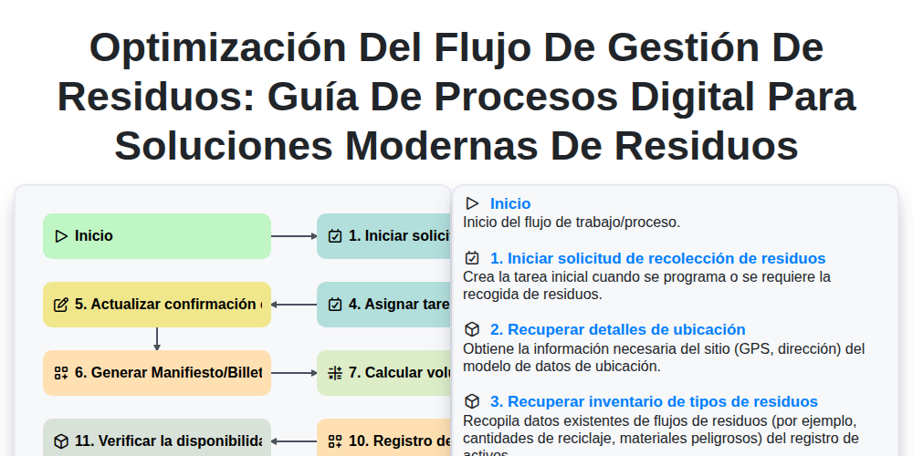 Optimización del Flujo de Gestión de Residuos: Guía de Procesos Digital para Soluciones Modernas de Residuos screenshot