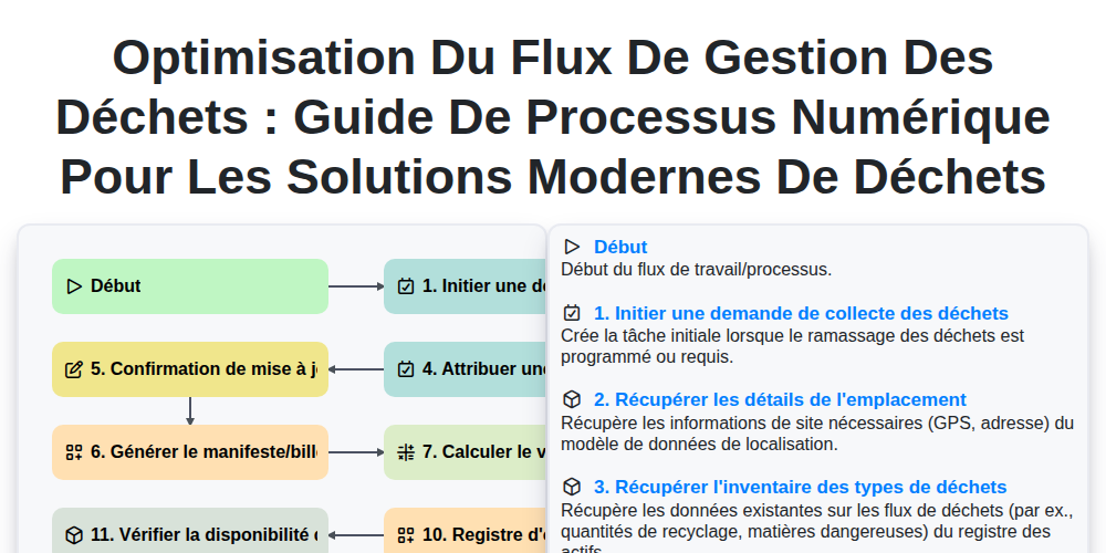 Optimisation du flux de gestion des déchets : Guide de processus numérique pour les solutions modernes de déchets screenshot
