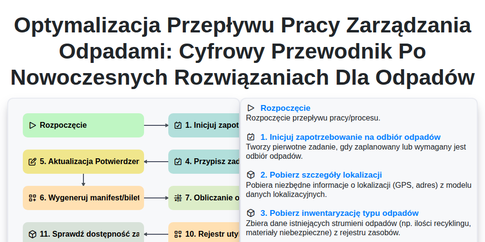 Optymalizacja przepływu pracy zarządzania odpadami: Cyfrowy przewodnik po nowoczesnych rozwiązaniach dla odpadów screenshot