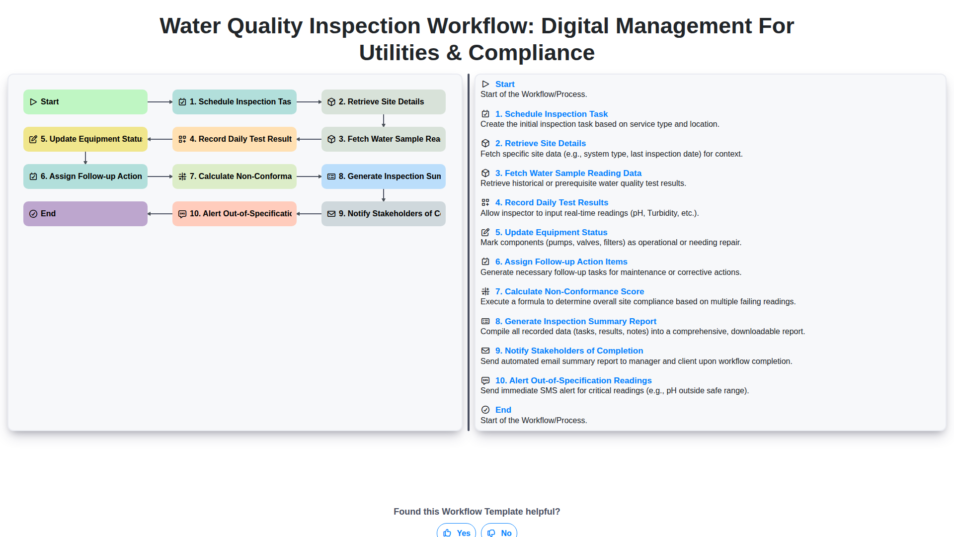 water quality inspection workflow digital management for utilities compliance screenshot