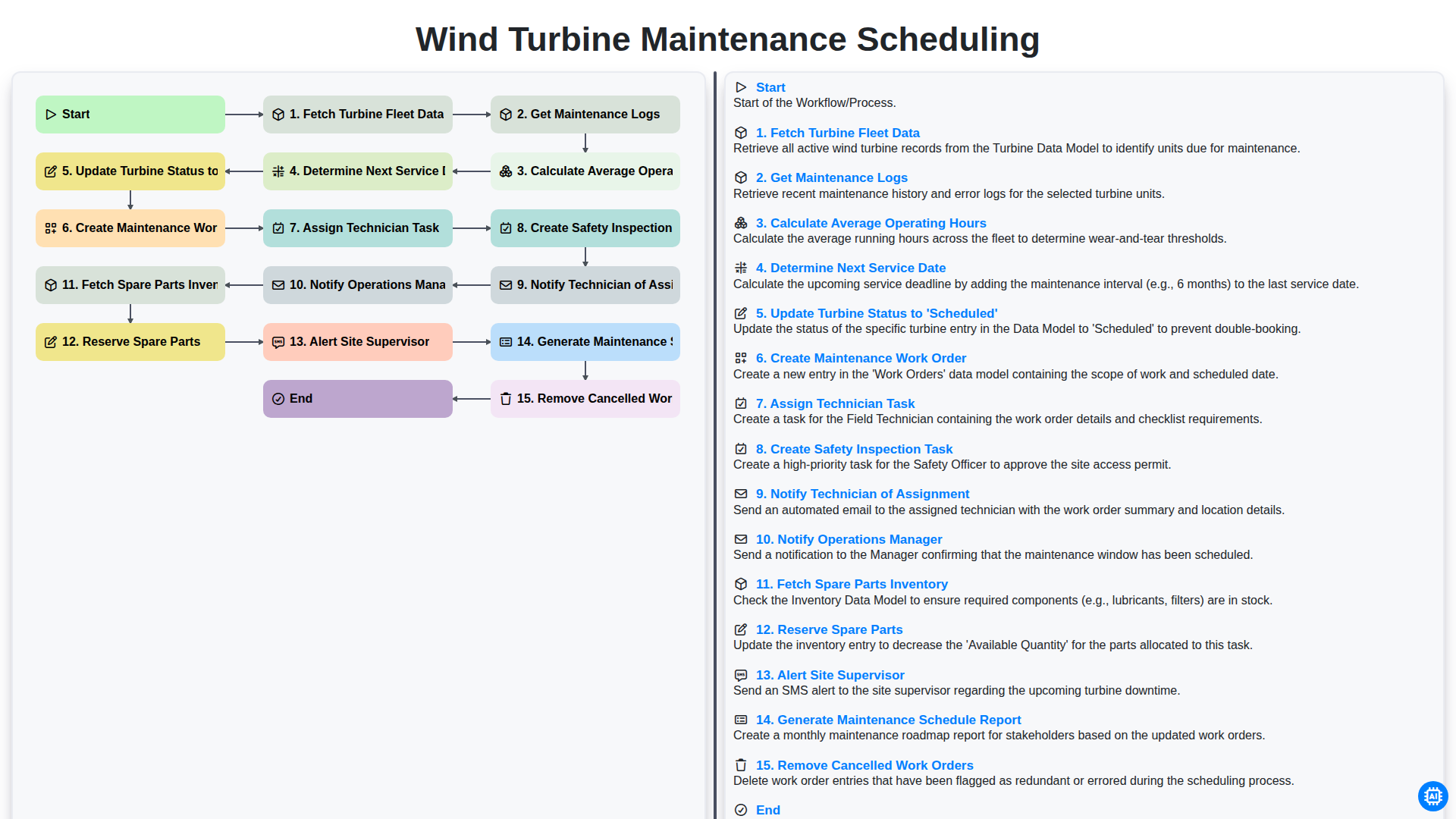 Wind Turbine Maintenance Scheduling screenshot