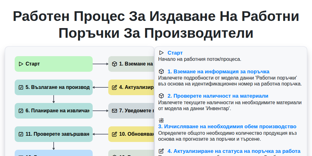 Работен процес за издаване на работни поръчки за производители screenshot