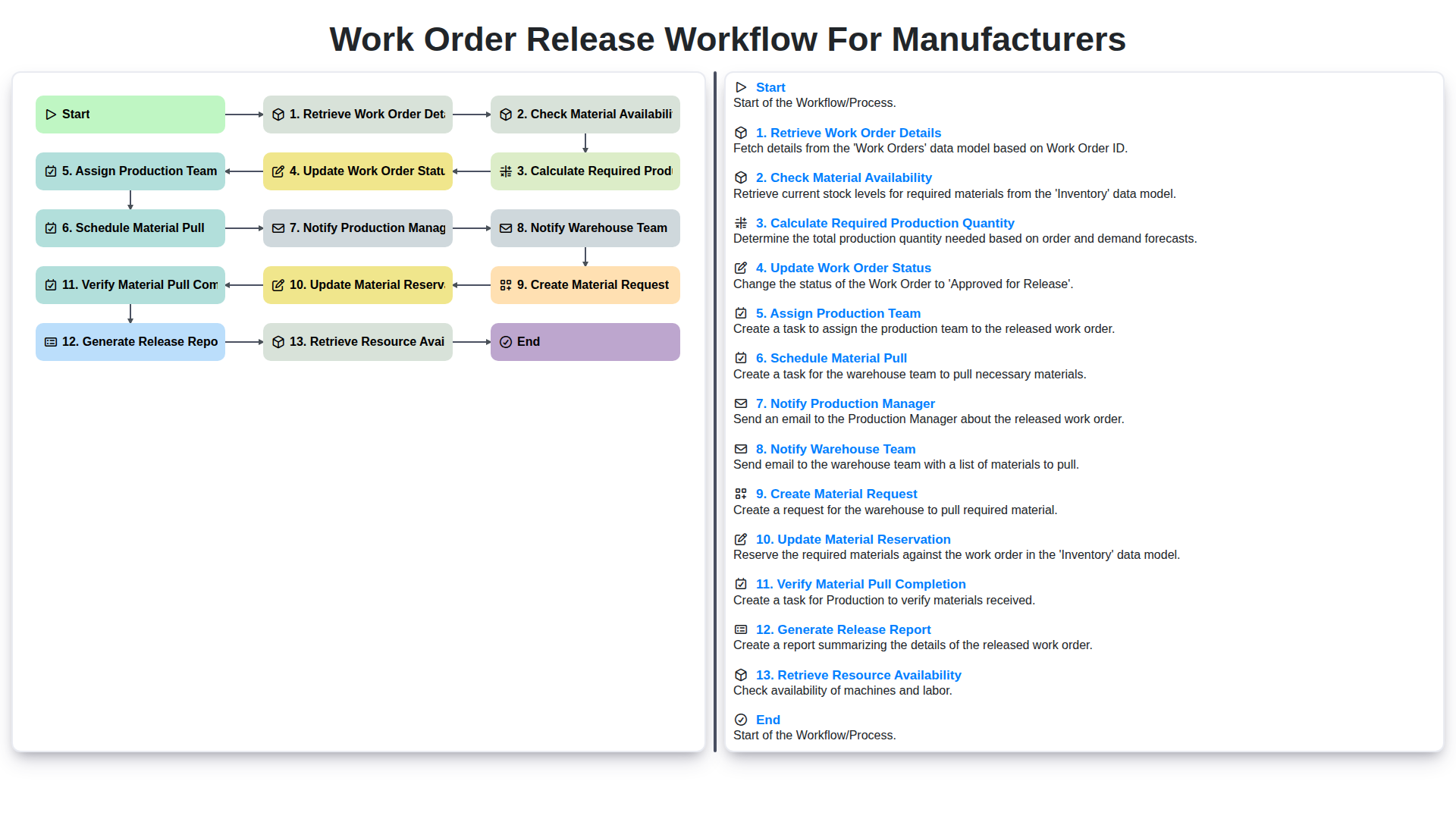 work order release workflow for manufacturers screenshot