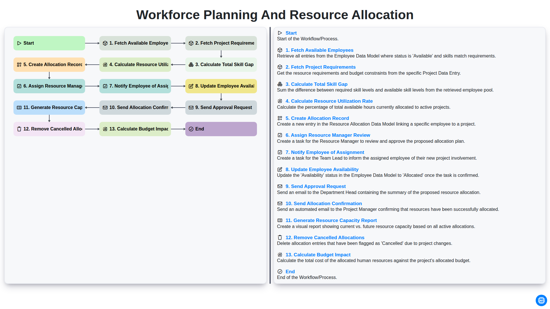 Workforce Planning and Resource Allocation screenshot